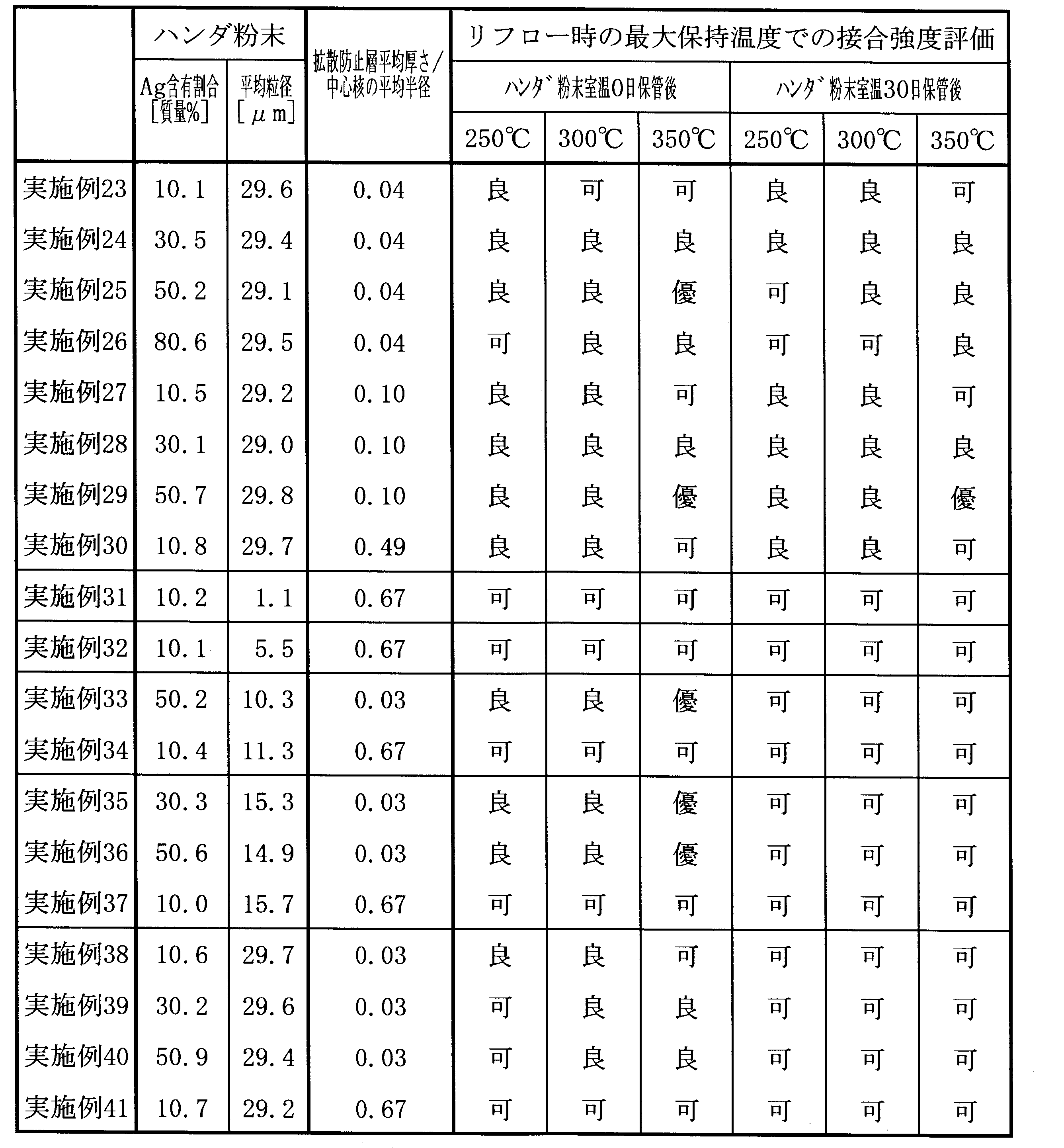 Figure JPOXMLDOC01-appb-T000006