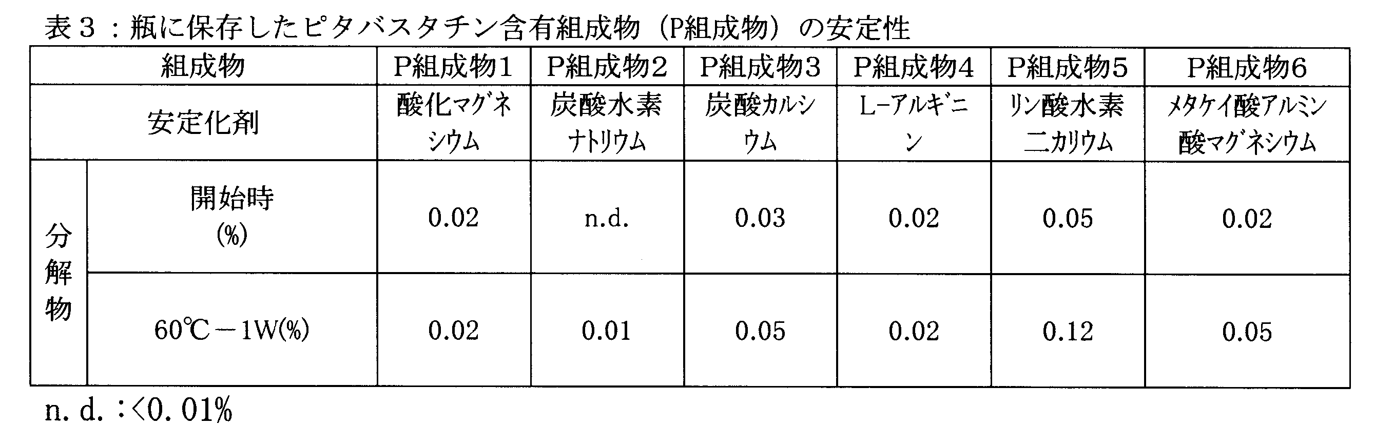 Figure JPOXMLDOC01-appb-T000003