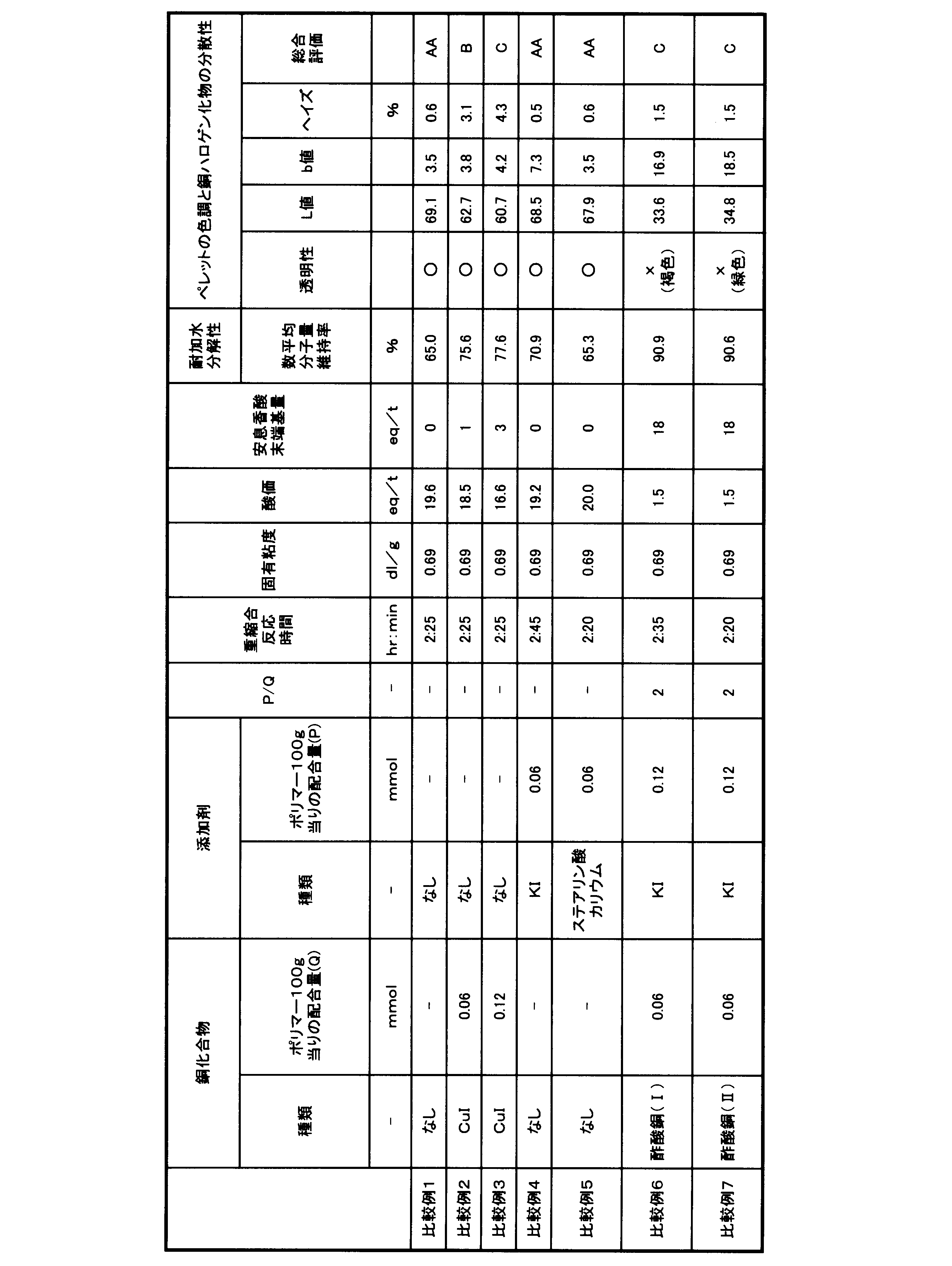 Figure JPOXMLDOC01-appb-T000003
