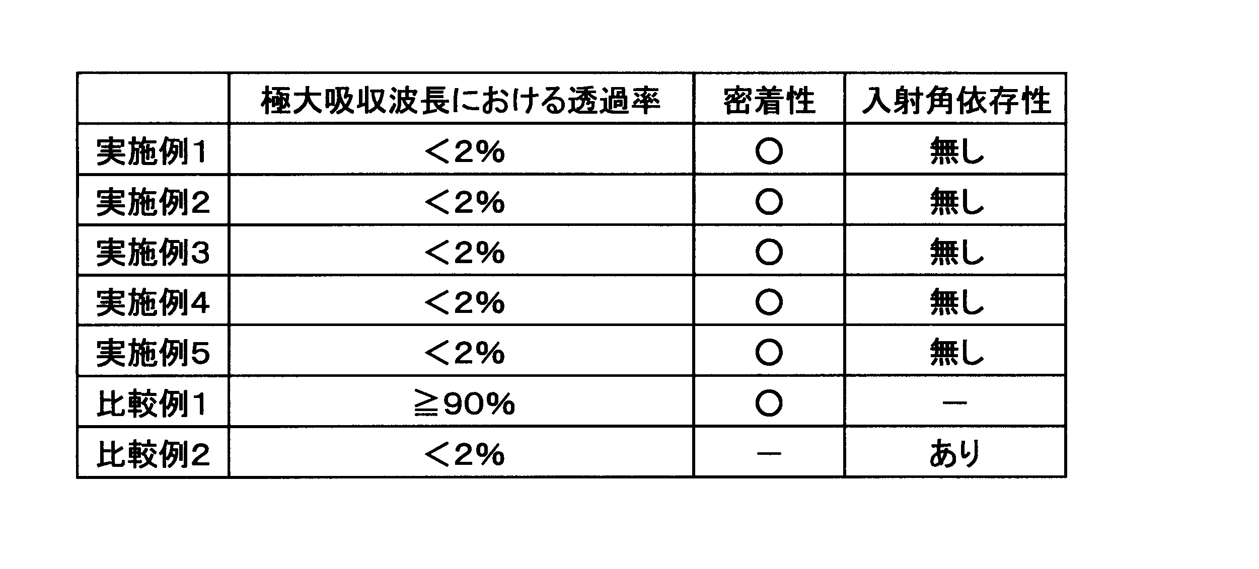 Figure JPOXMLDOC01-appb-T000004