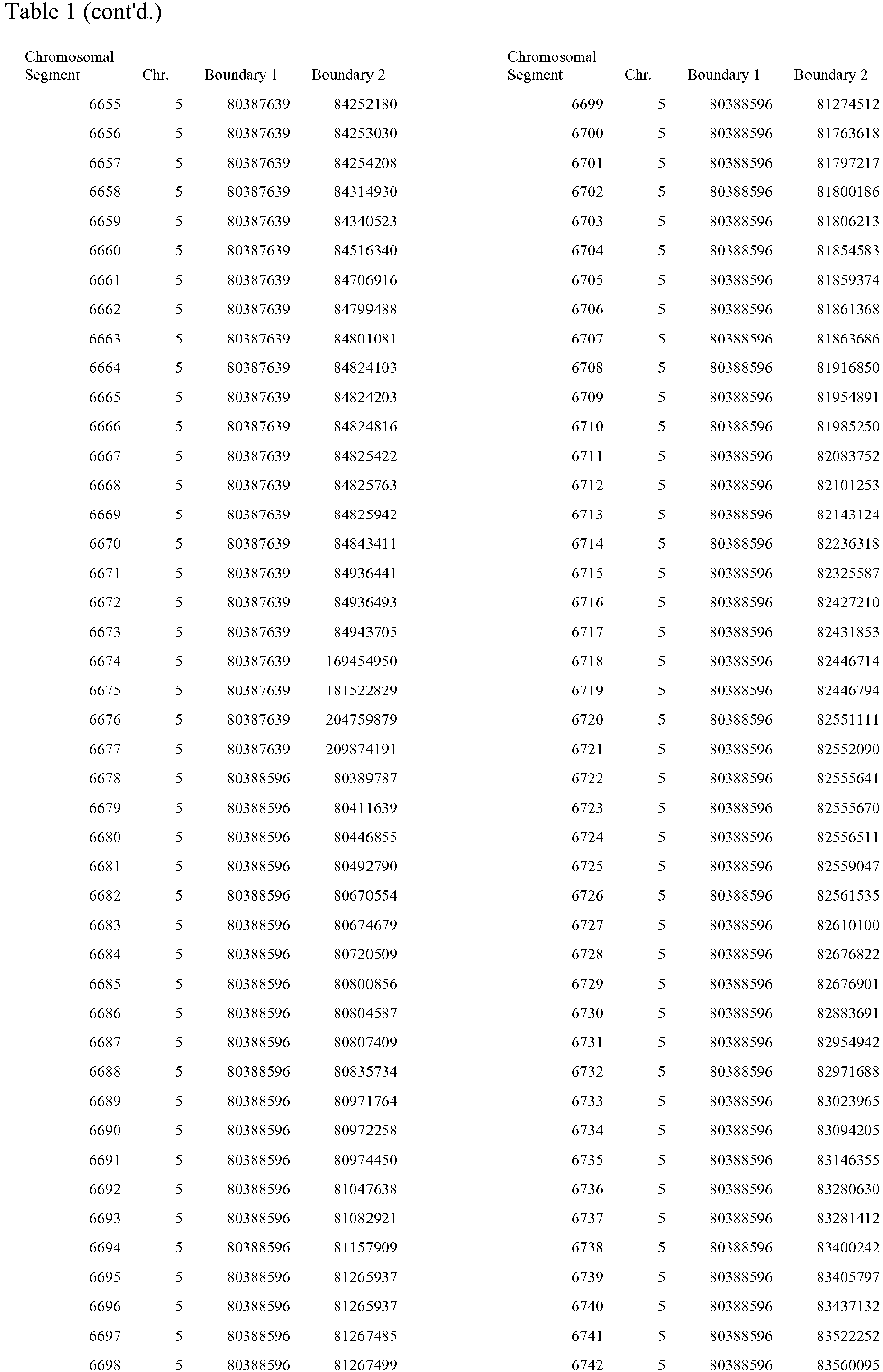 Figure imgb0077