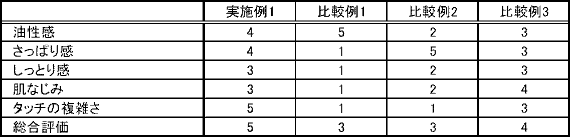 Figure JPOXMLDOC01-appb-T000006