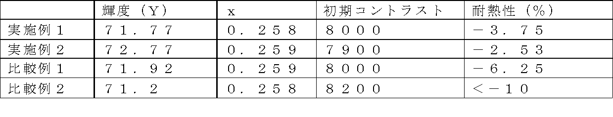 Figure JPOXMLDOC01-appb-T000001
