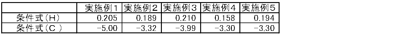 Figure JPOXMLDOC01-appb-T000011