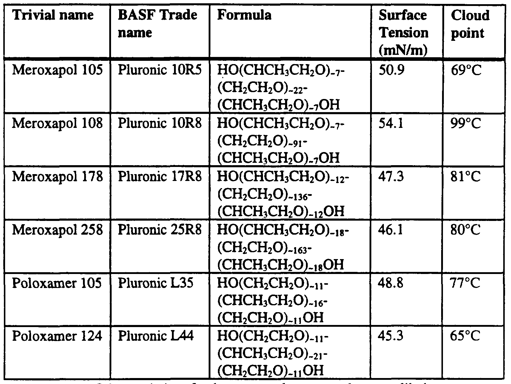 Figure imgf000032_0001