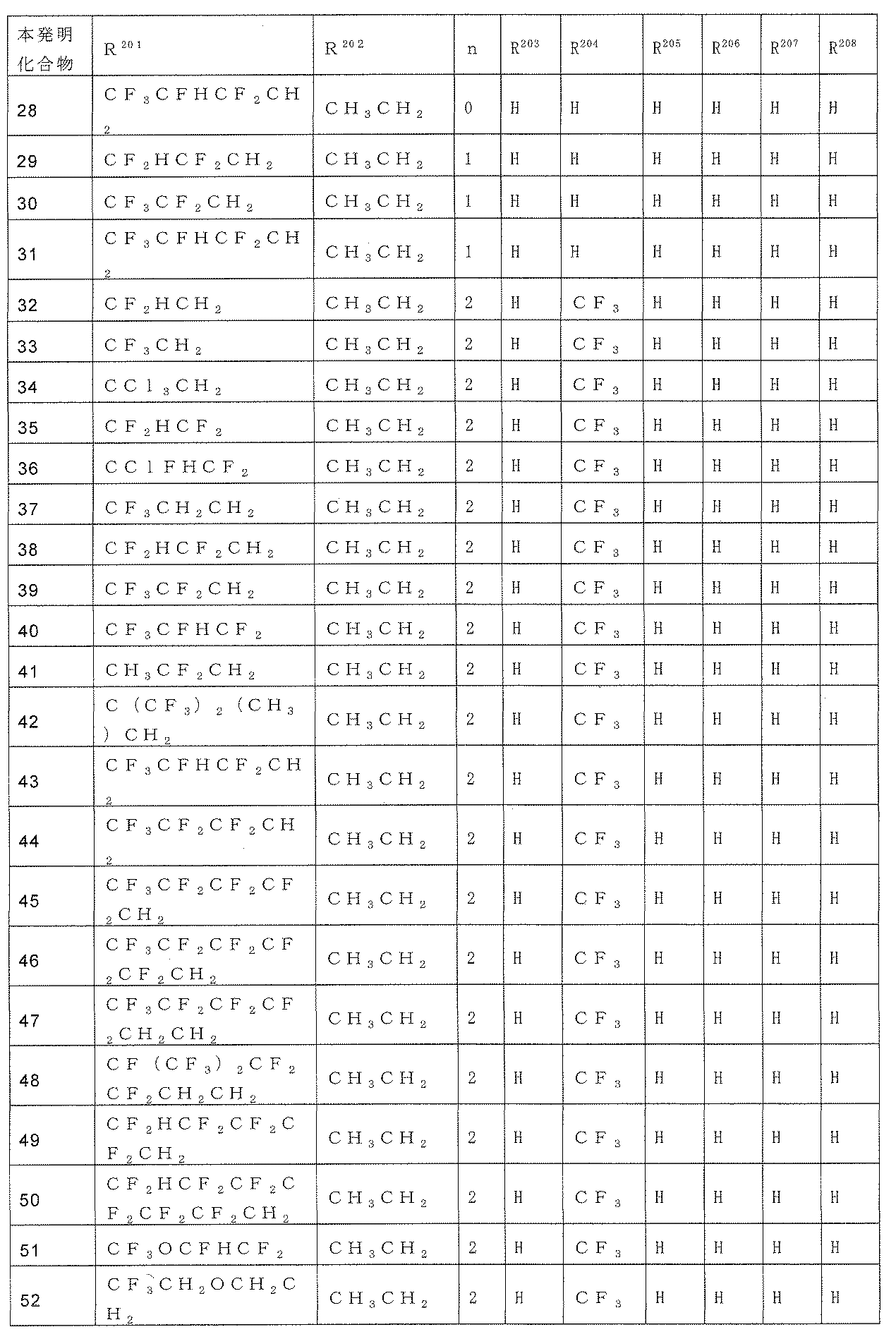 Figure JPOXMLDOC01-appb-T000137