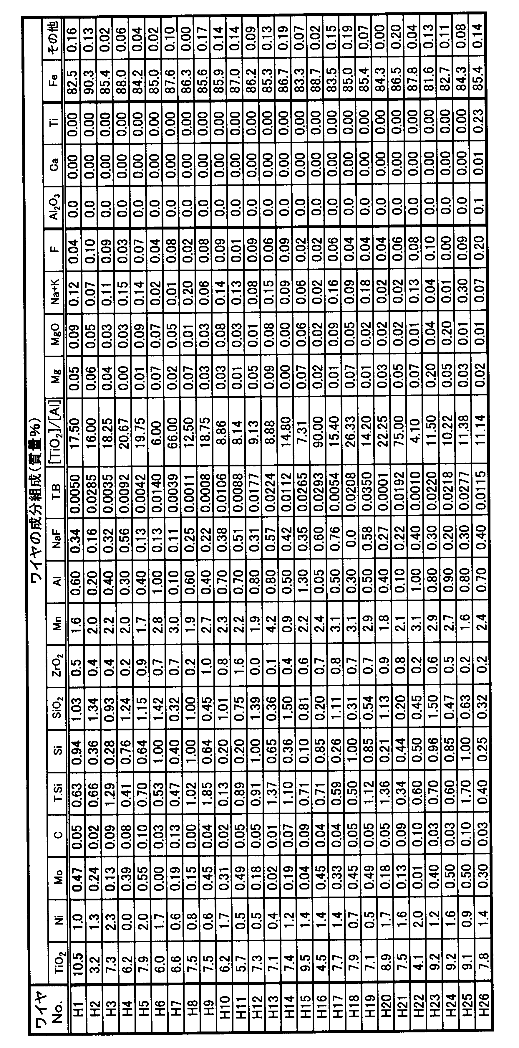 Figure JPOXMLDOC01-appb-T000002