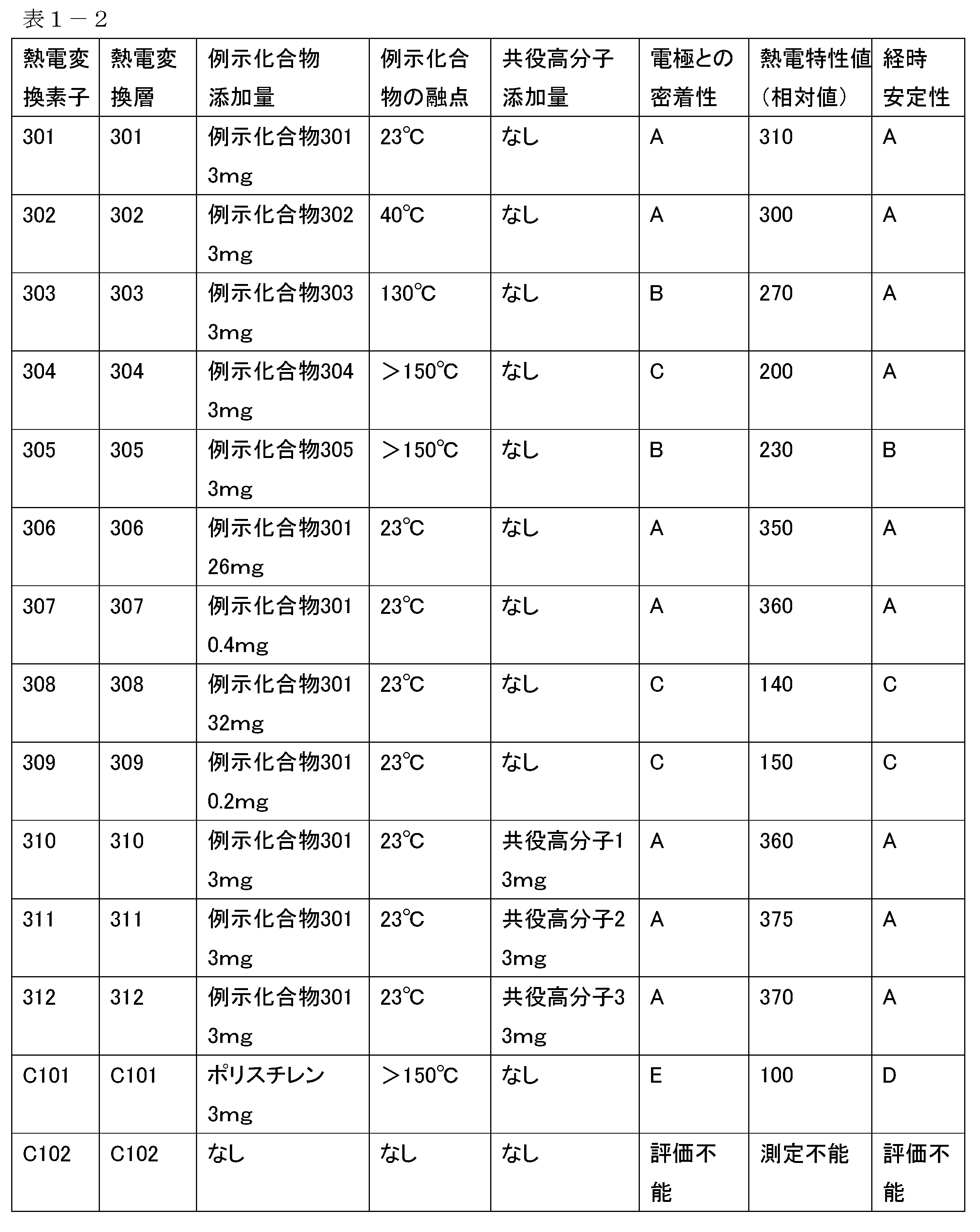 Figure JPOXMLDOC01-appb-T000019