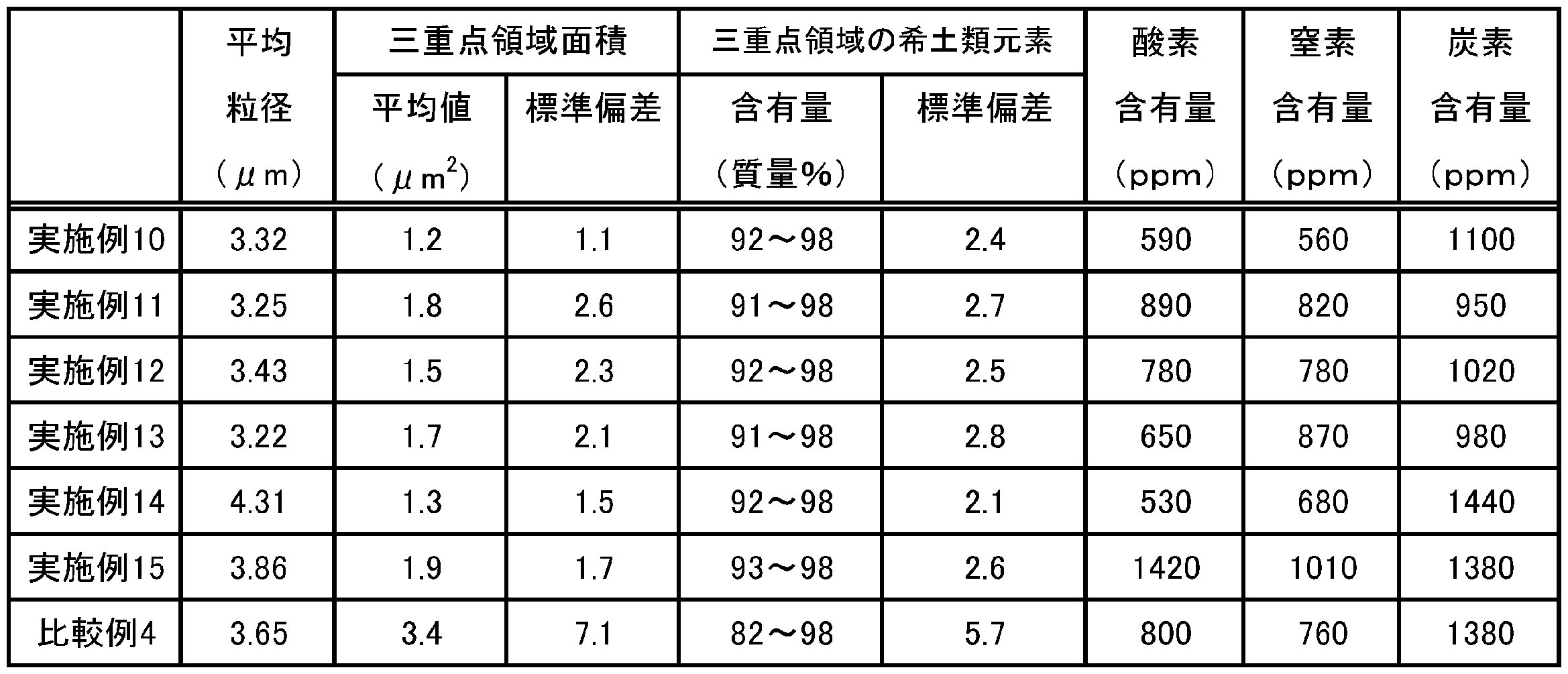 Figure JPOXMLDOC01-appb-T000003