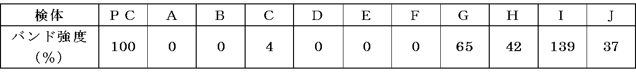 Figure JPOXMLDOC01-appb-T000008