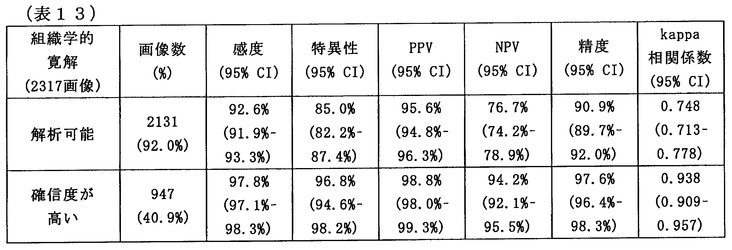 Figure JPOXMLDOC01-appb-T000013