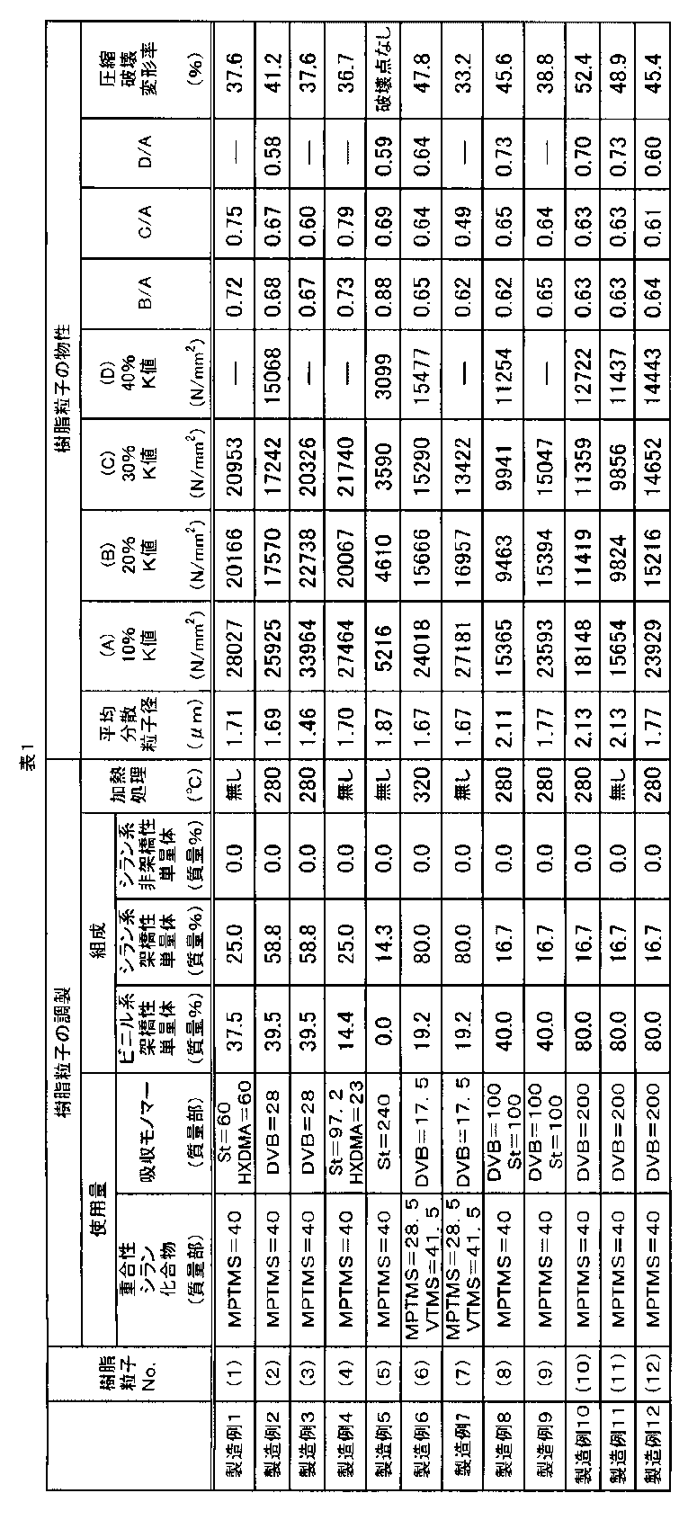 Figure JPOXMLDOC01-appb-T000002