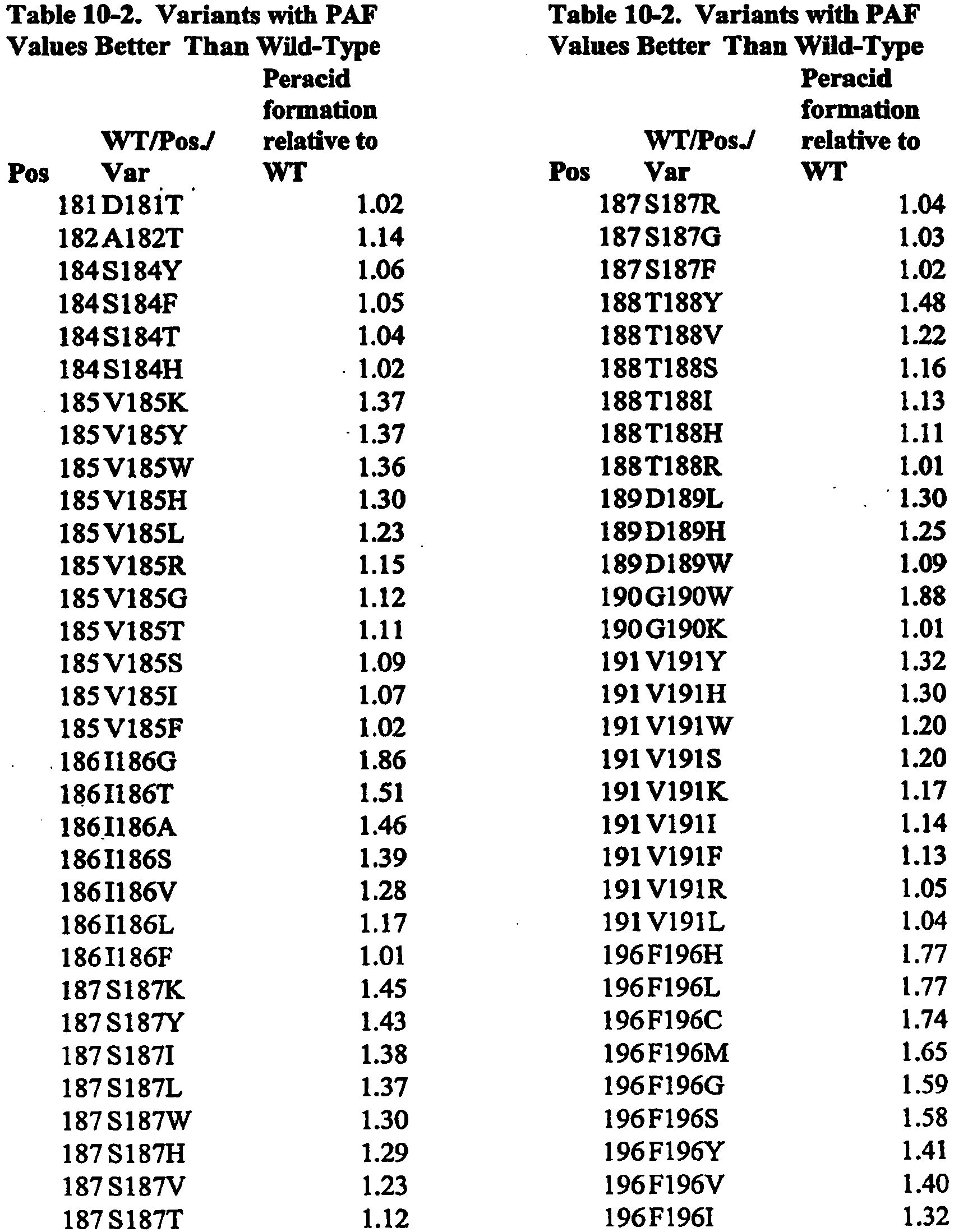 Figure imgb0140