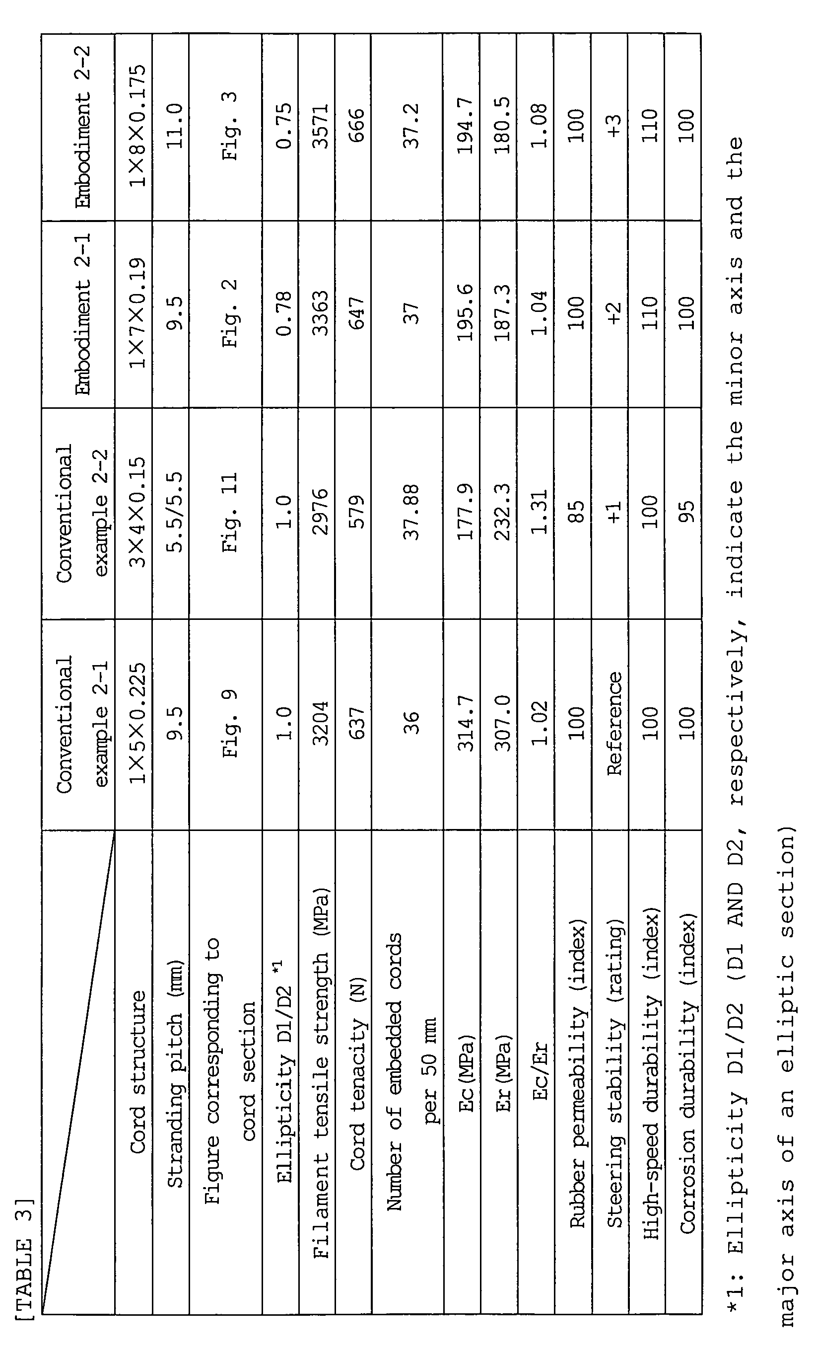 Figure imgb0003