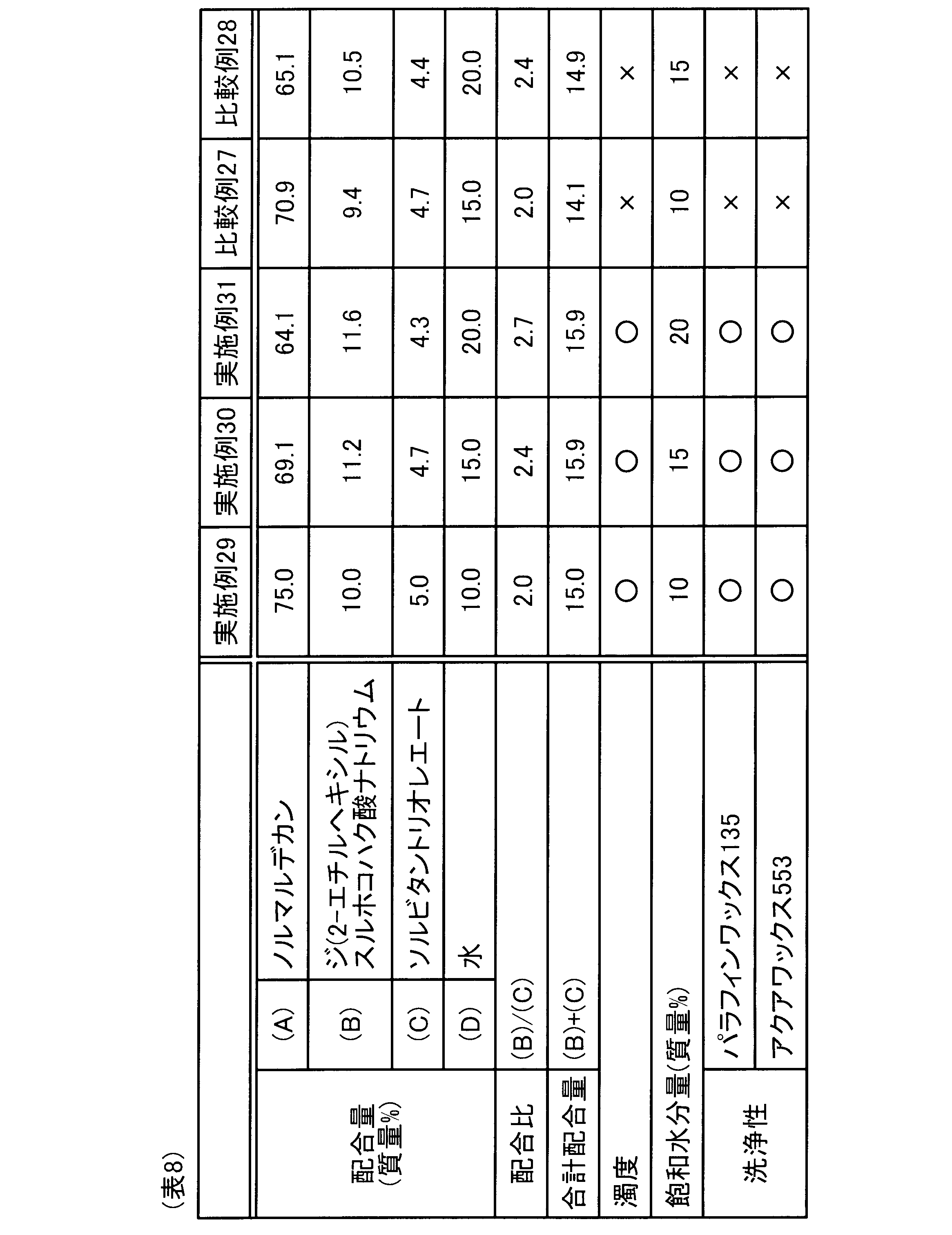 Figure JPOXMLDOC01-appb-T000008