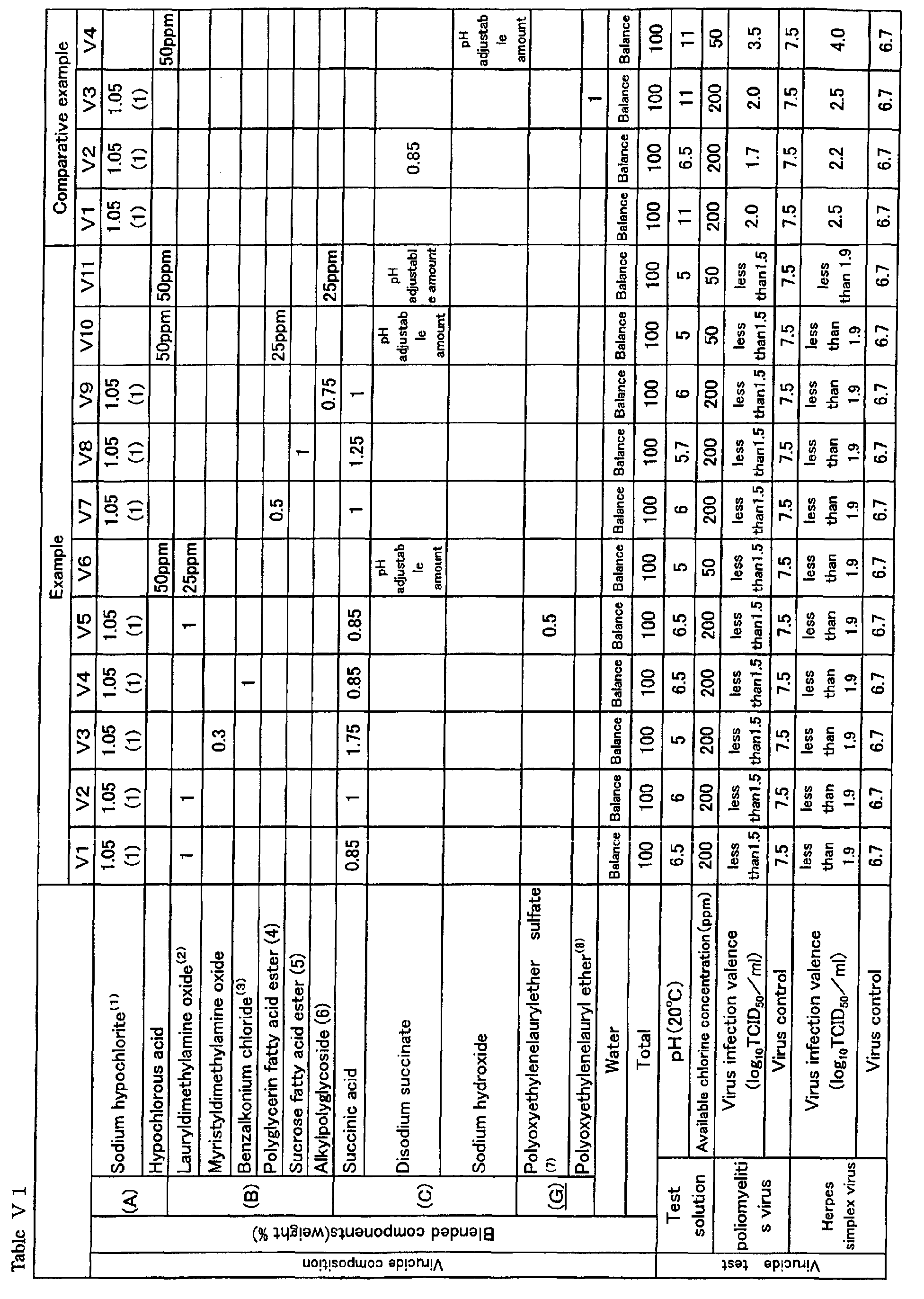 Figure 00530001