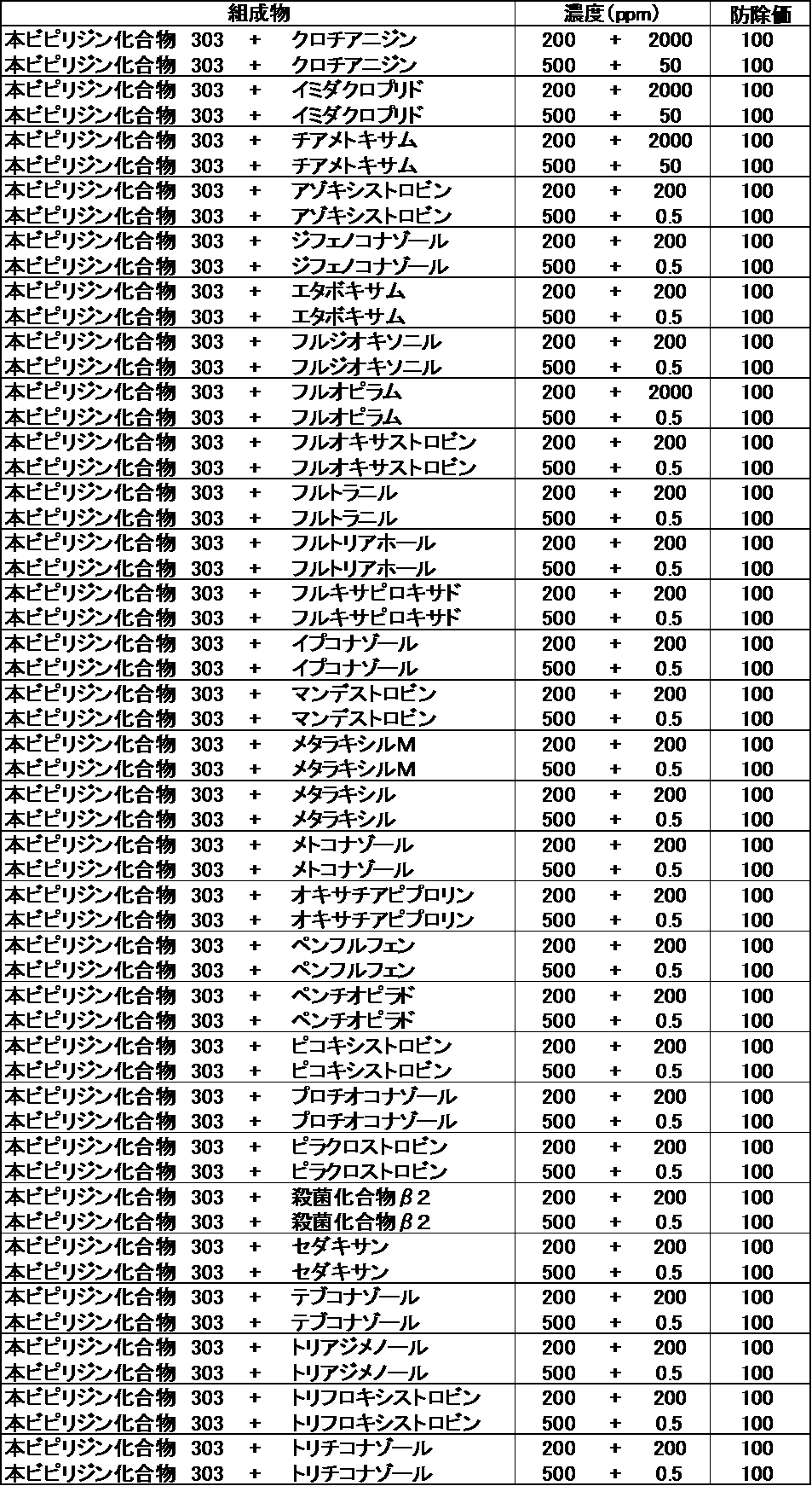 Figure JPOXMLDOC01-appb-T000201