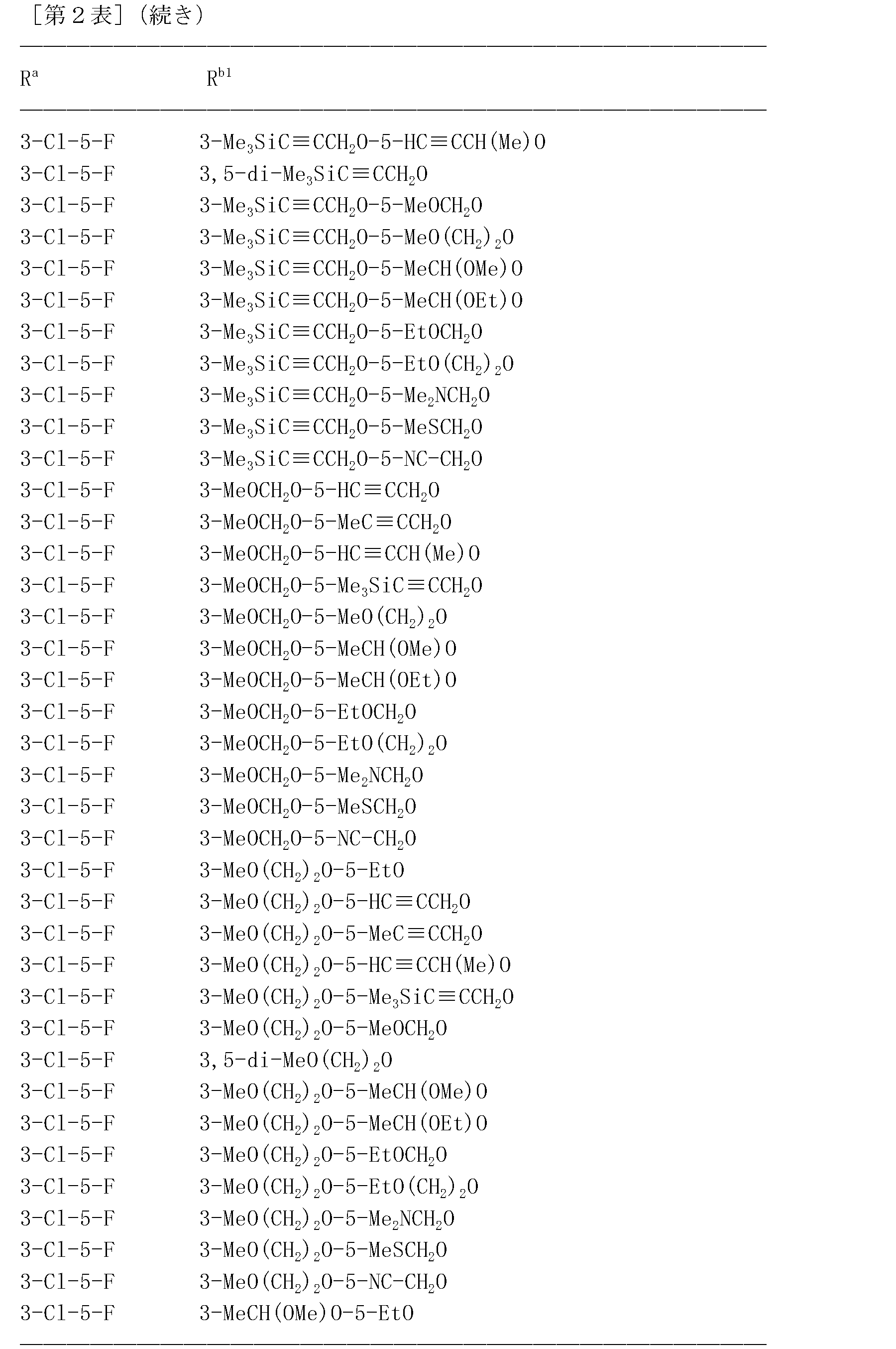 Figure JPOXMLDOC01-appb-T000211