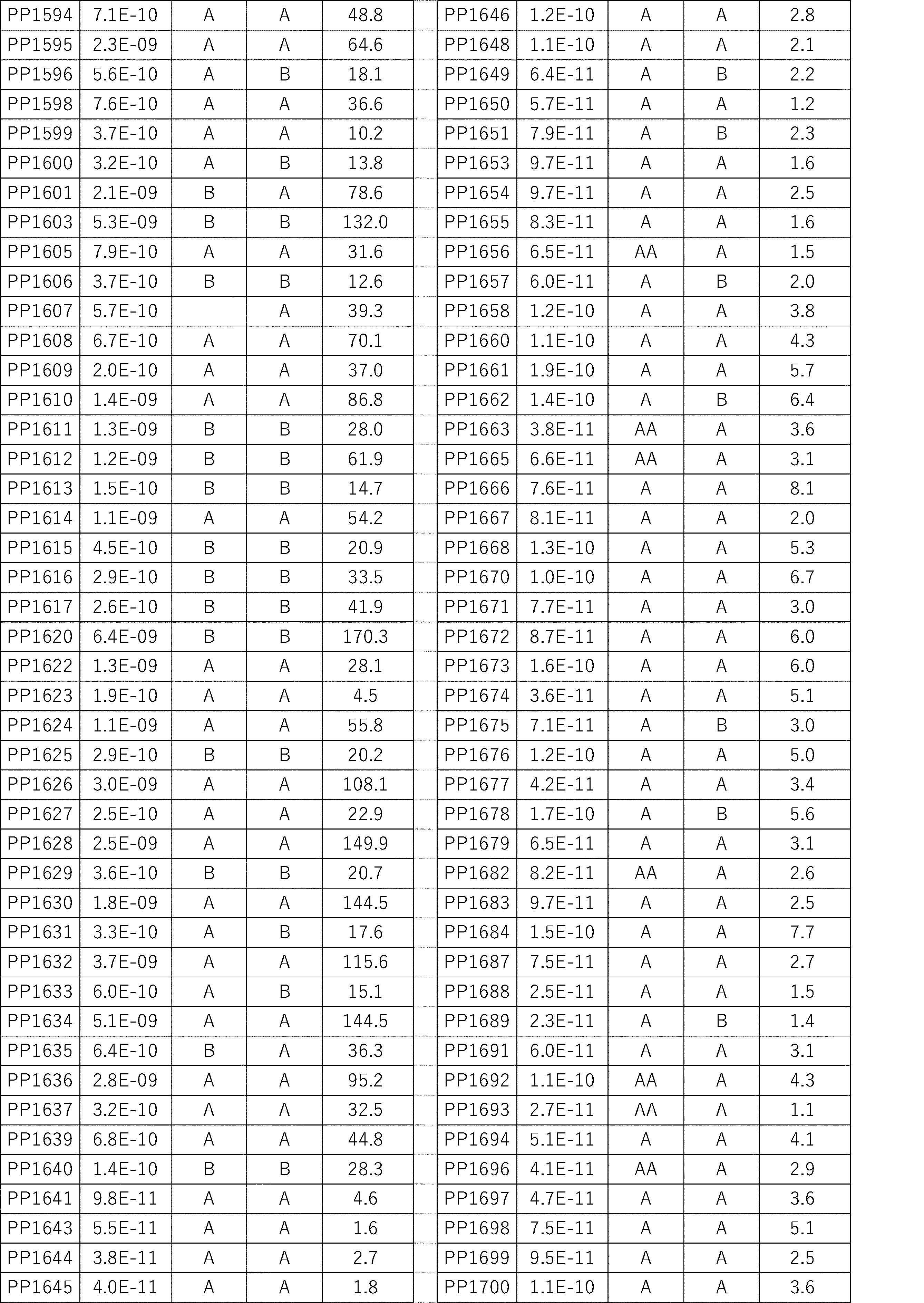 Figure JPOXMLDOC01-appb-I000496