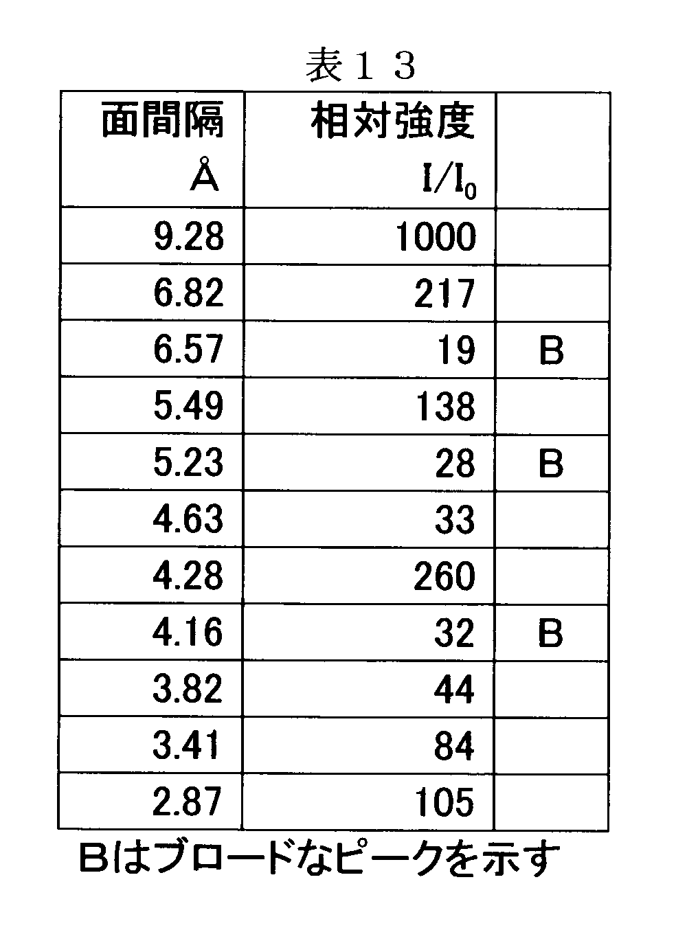 Wo2014038636a1 シリコアルミノリン酸塩及びこれを用いた窒素酸化物還元触媒 Google Patents