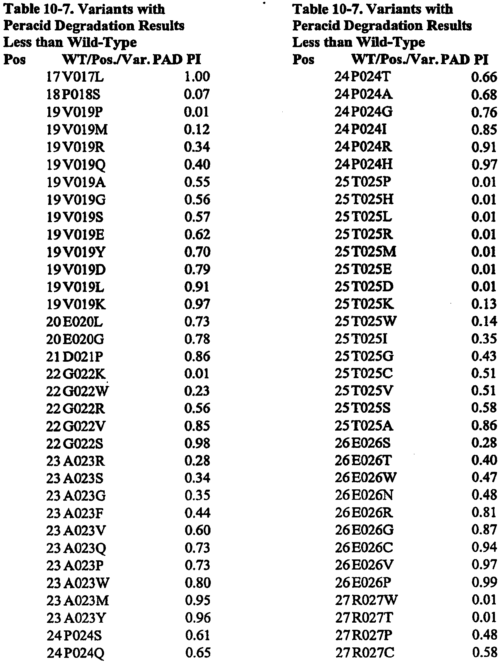 Figure imgb0185