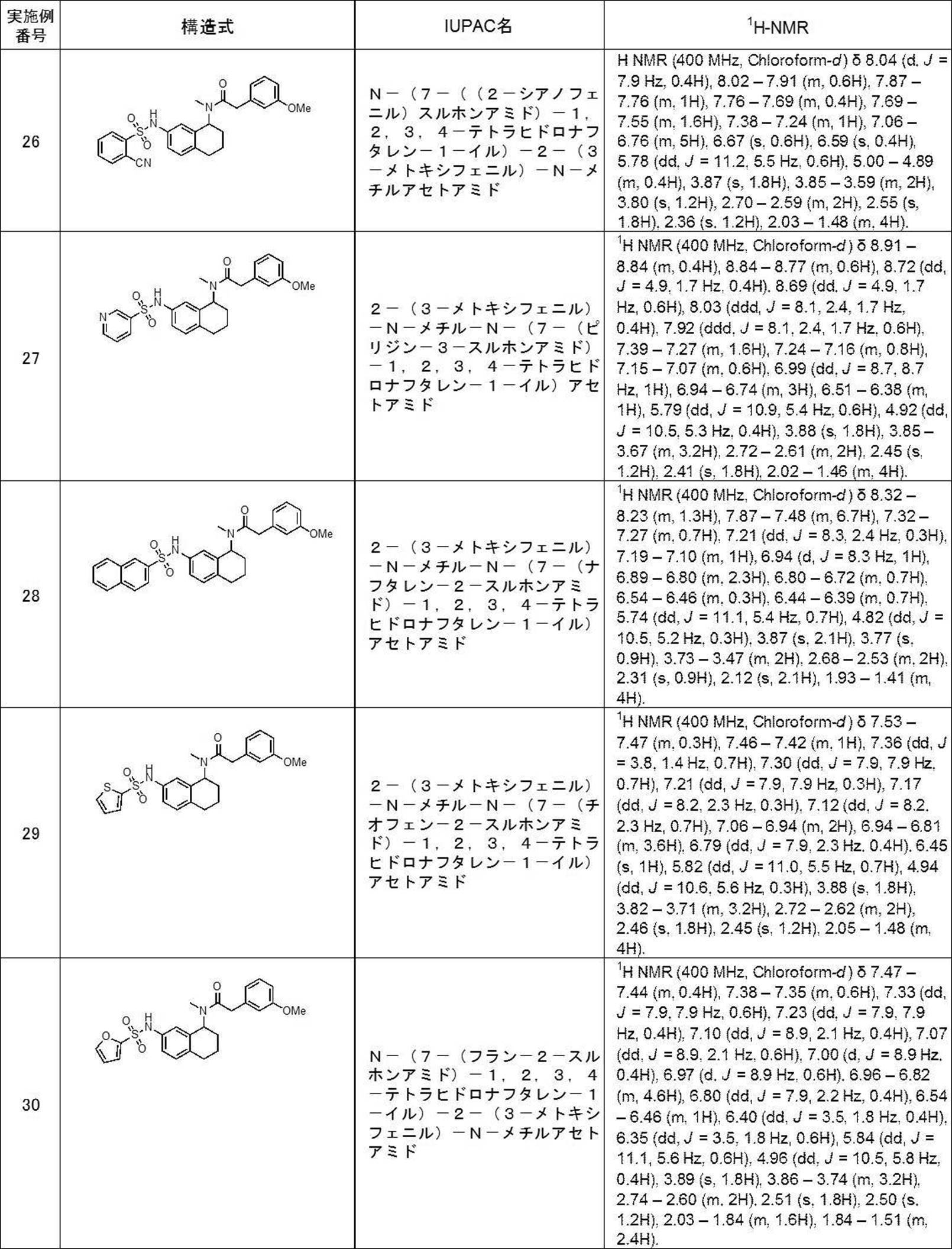 Figure JPOXMLDOC01-appb-T000109