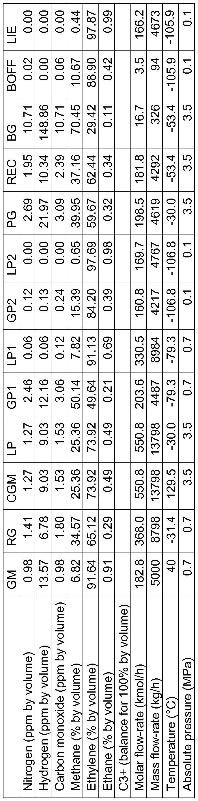Figure imgf000028_0001