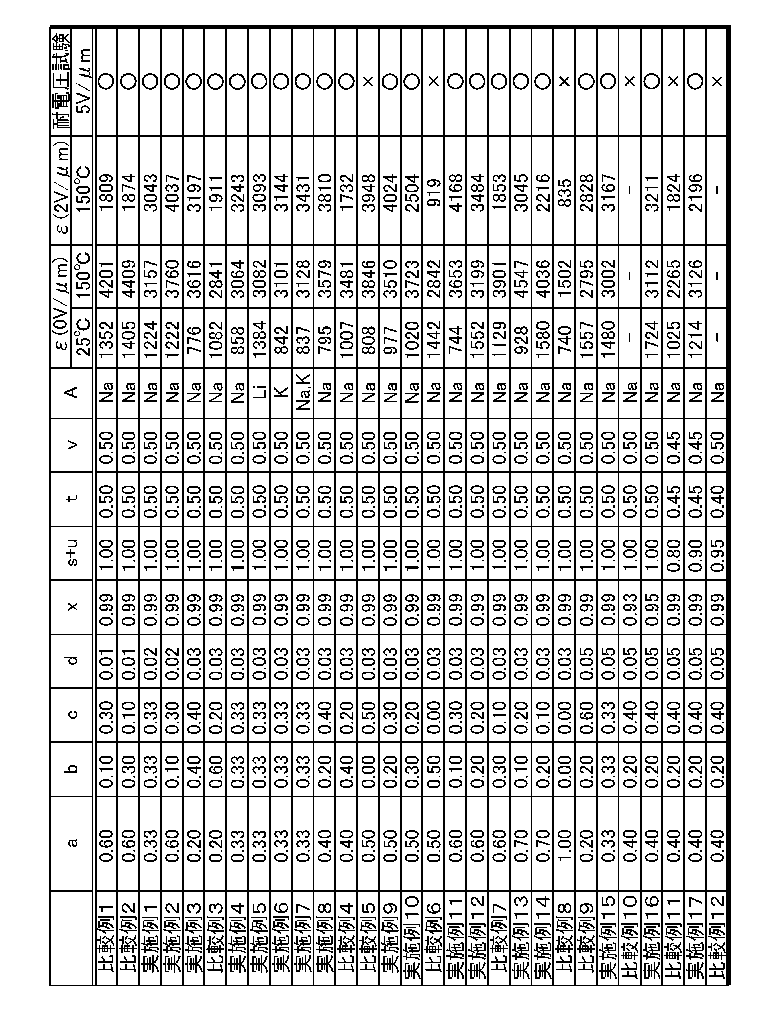 Figure JPOXMLDOC01-appb-T000001