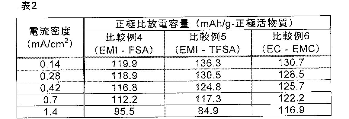 Figure JPOXMLDOC01-appb-T000002