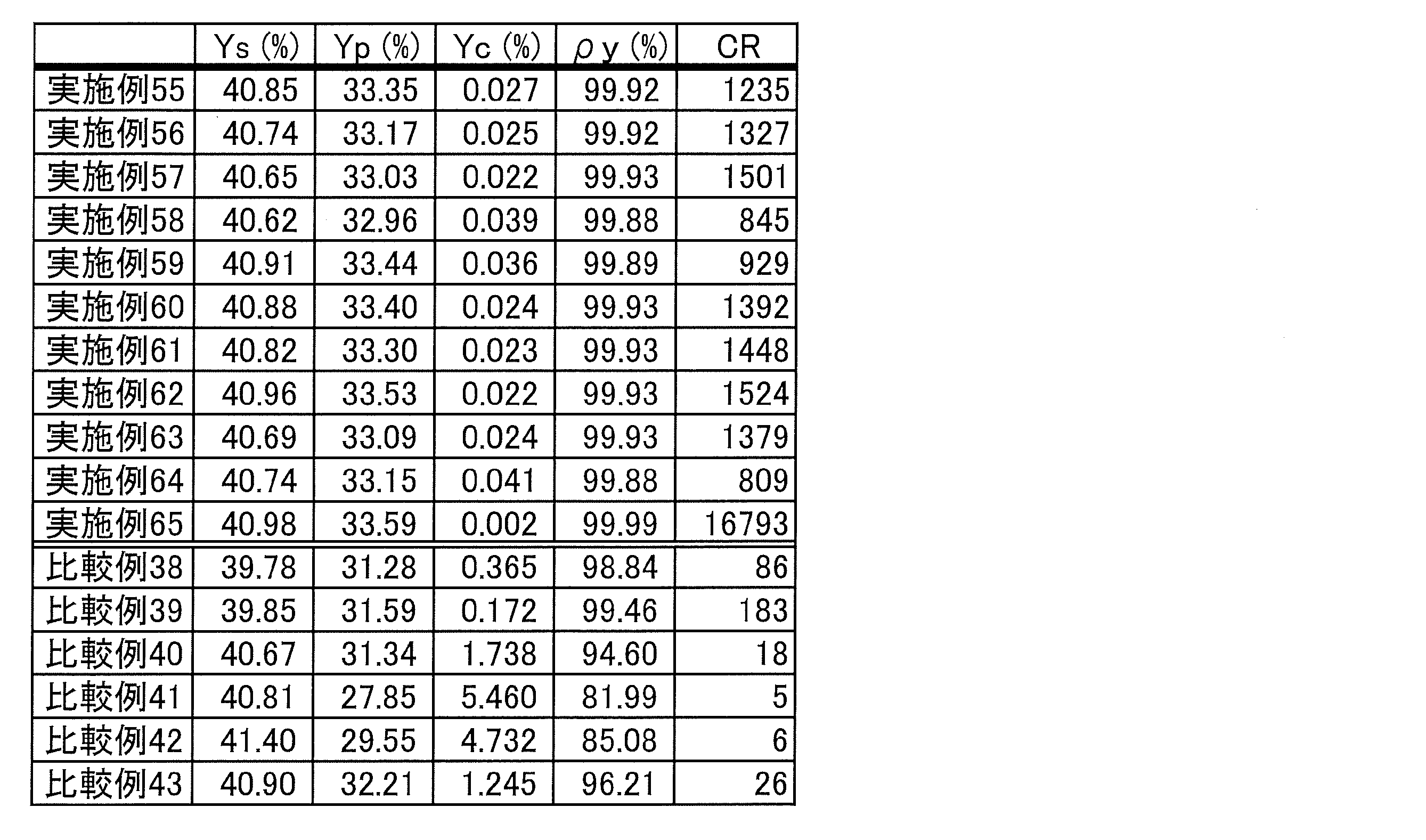 Figure JPOXMLDOC01-appb-T000179