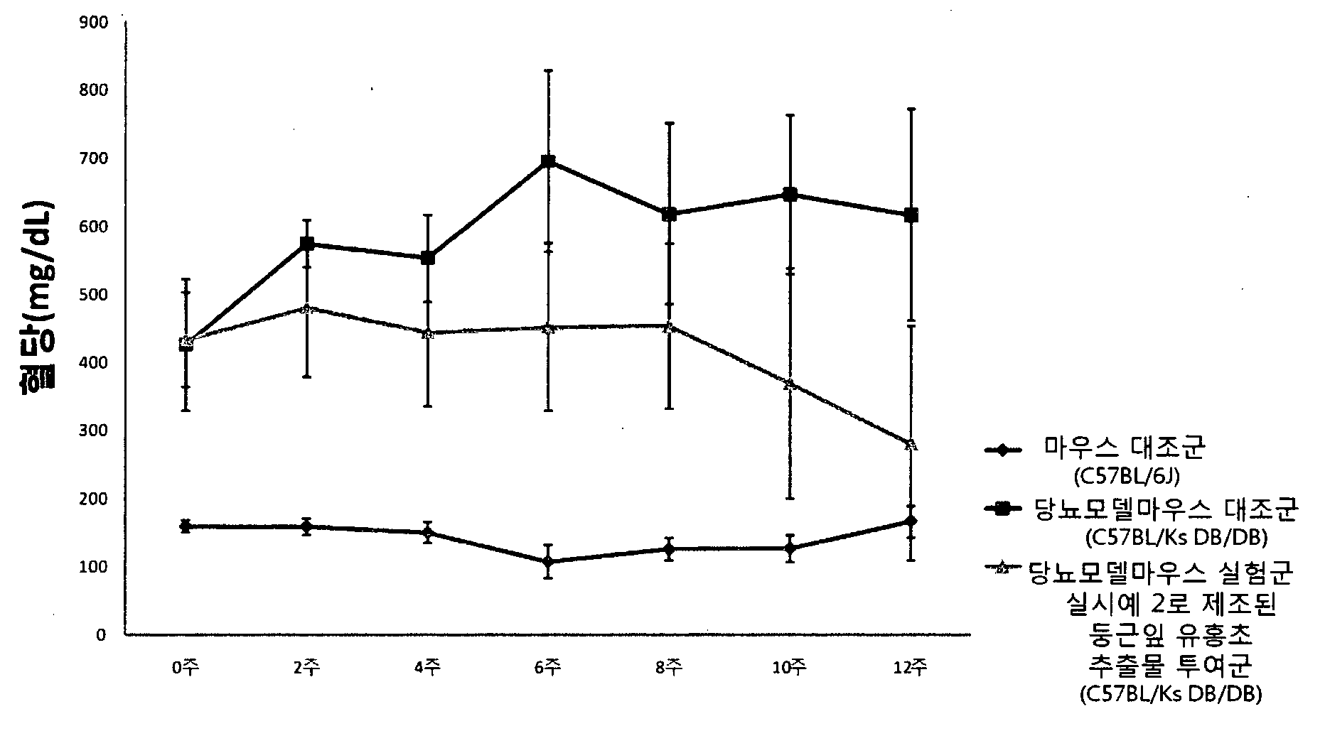 tratamiento de diabetes quamoclit