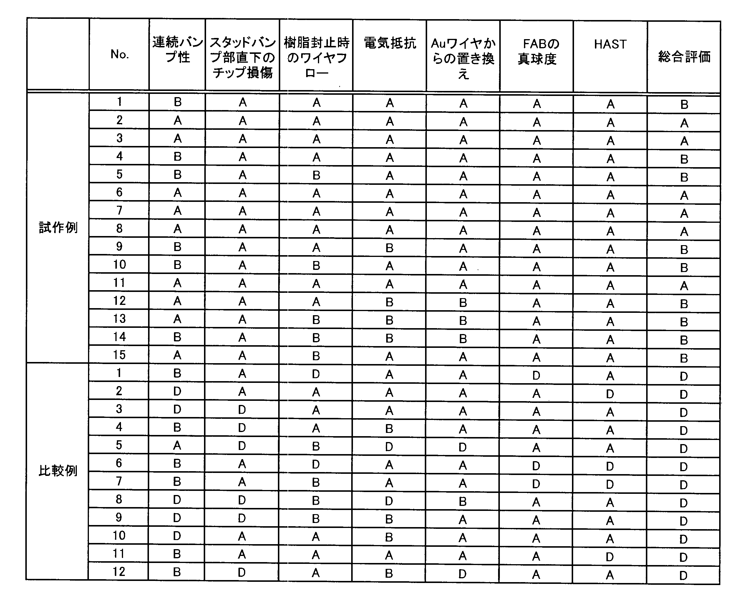Figure JPOXMLDOC01-appb-T000002