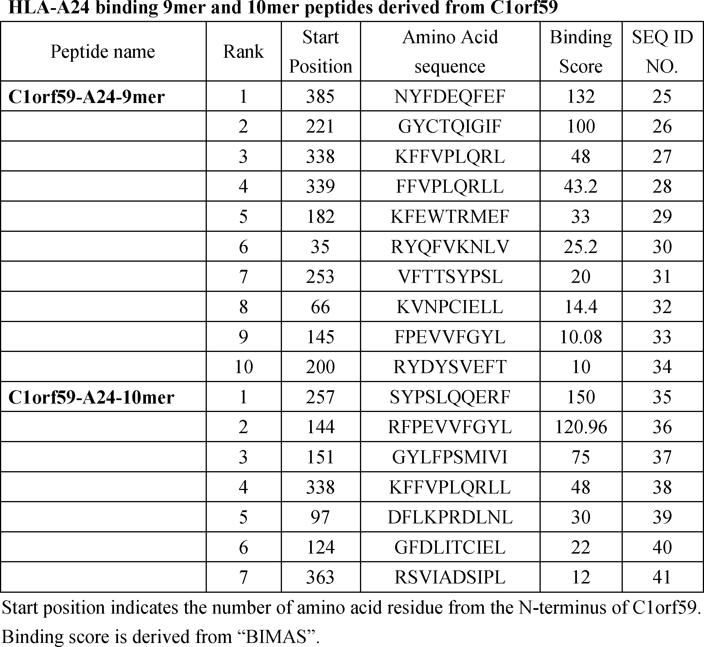 Figure JPOXMLDOC01-appb-T000003