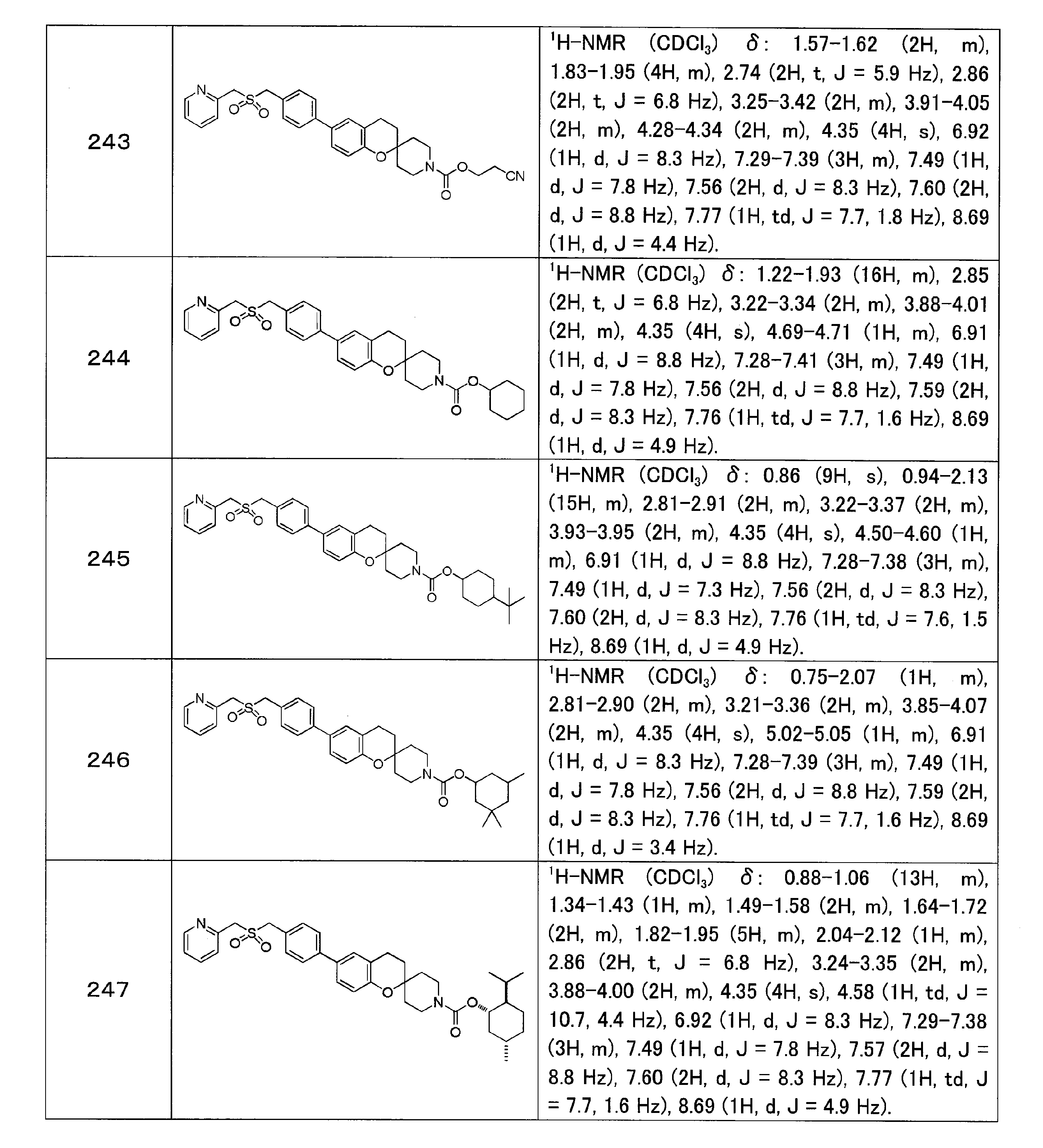 Figure JPOXMLDOC01-appb-T000061