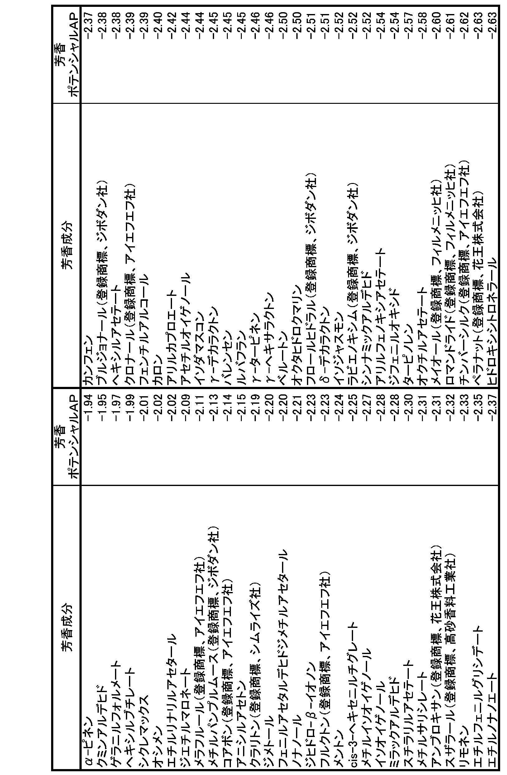 Figure JPOXMLDOC01-appb-T000005