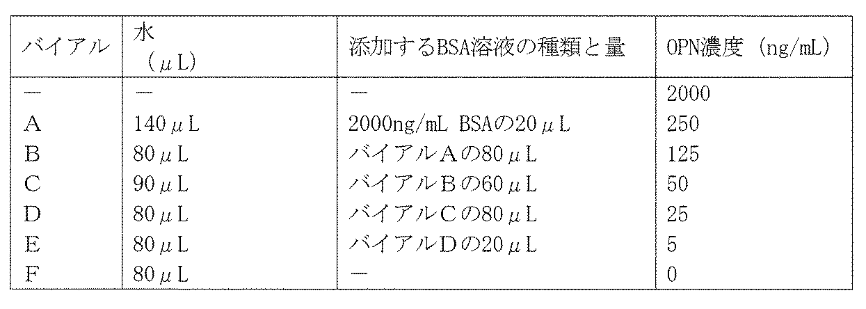 Figure JPOXMLDOC01-appb-T000053