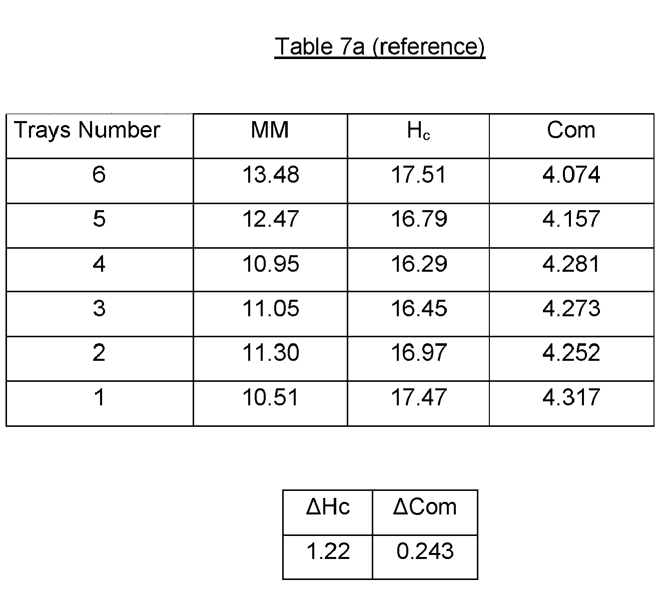 Figure imgb0010