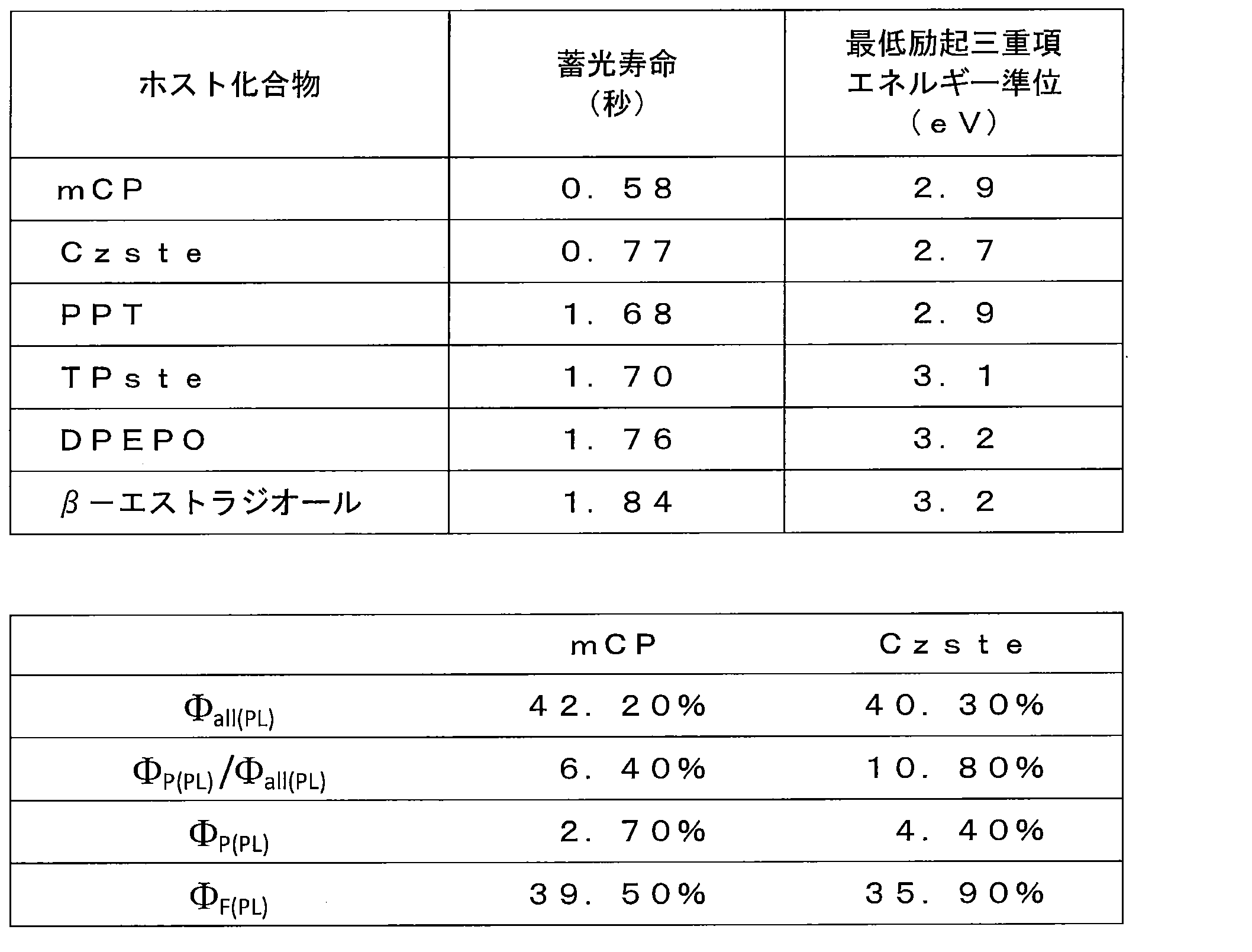 Figure JPOXMLDOC01-appb-T000034