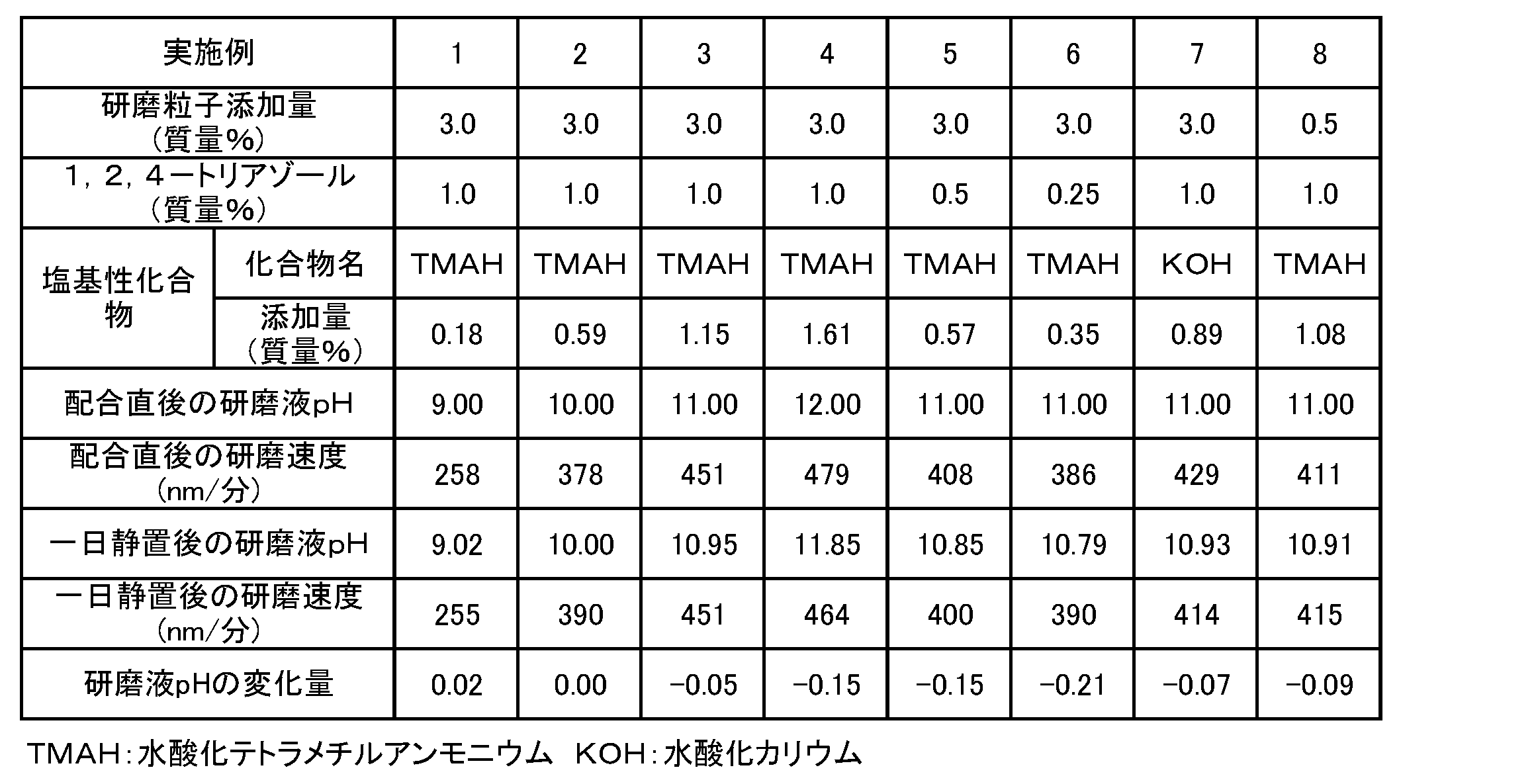 Figure JPOXMLDOC01-appb-T000001