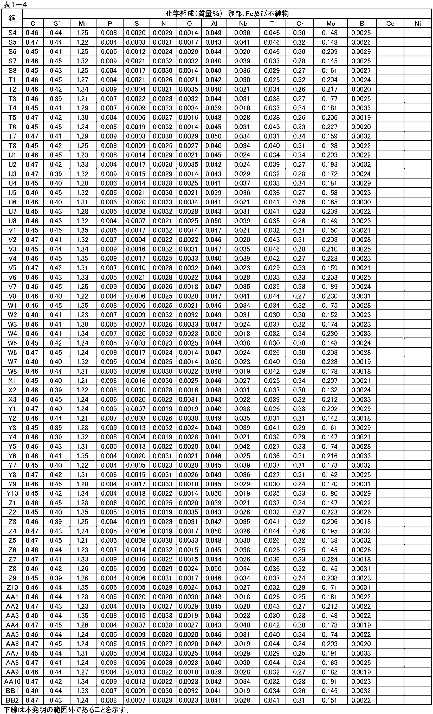 Figure JPOXMLDOC01-appb-T000004