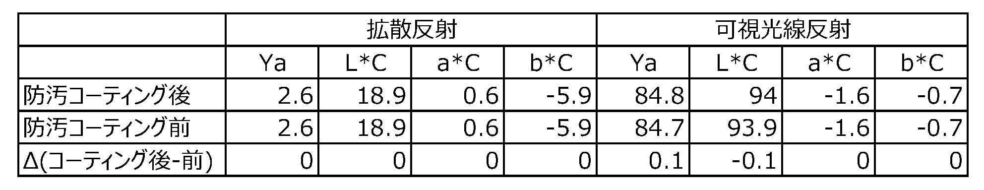 Figure JPOXMLDOC01-appb-T000003
