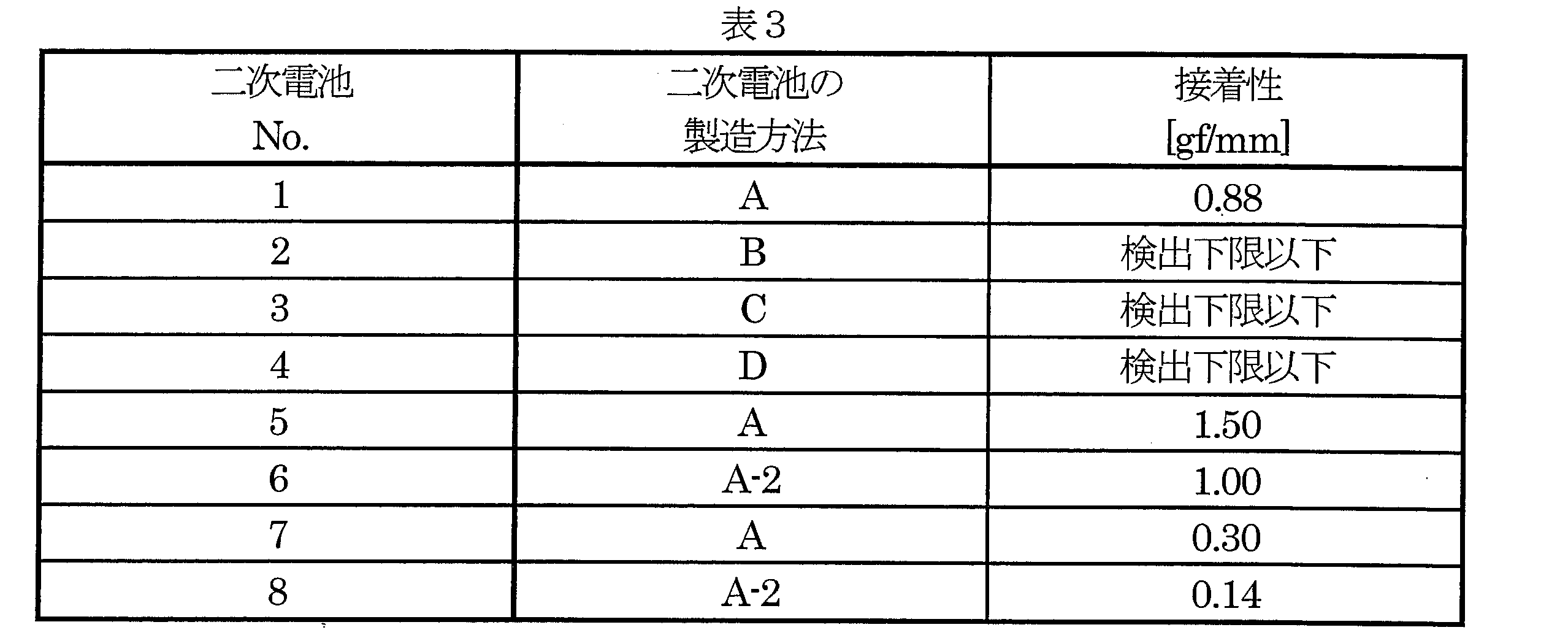 Figure JPOXMLDOC01-appb-T000006