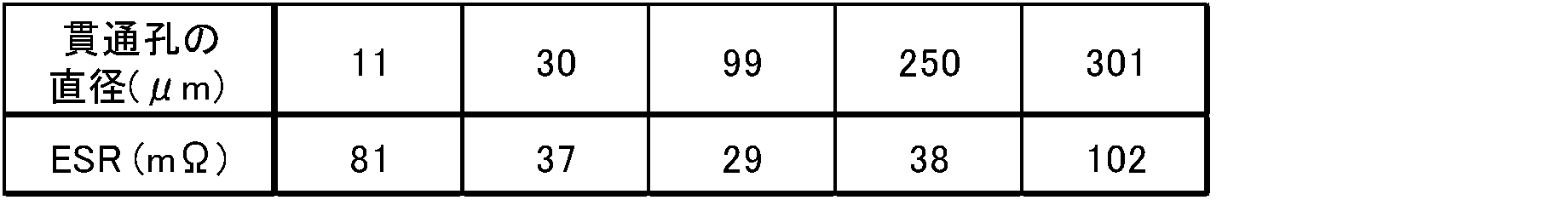 Figure JPOXMLDOC01-appb-T000006