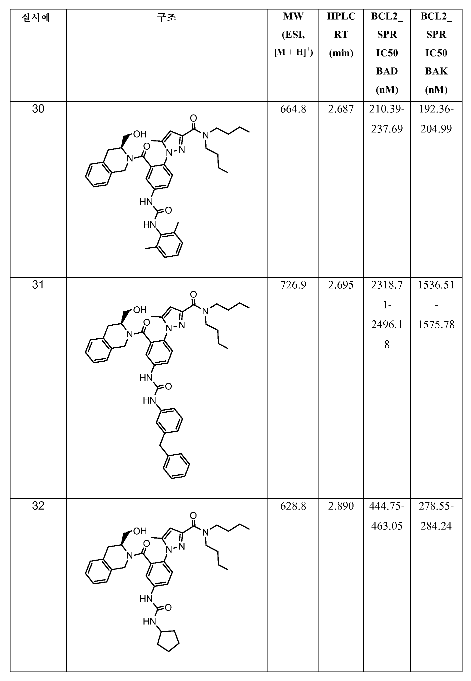 Figure pct00054