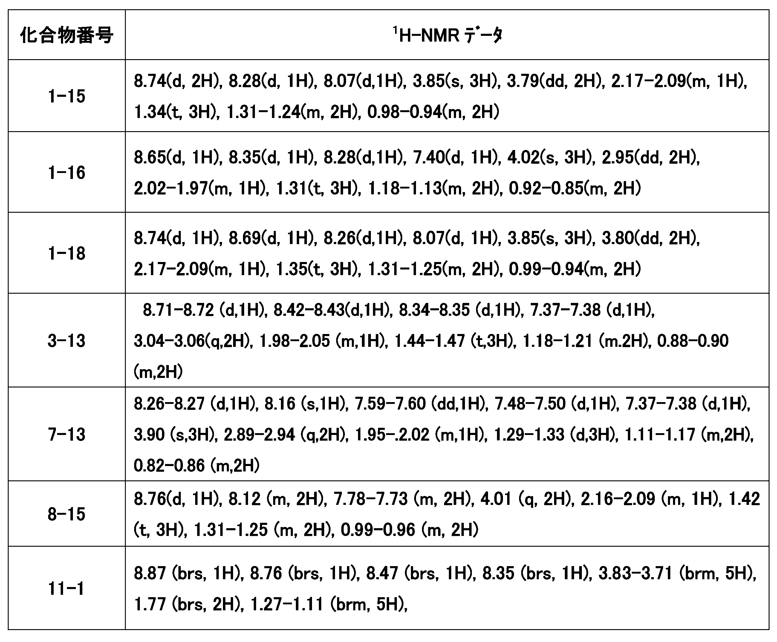 Figure JPOXMLDOC01-appb-T000045