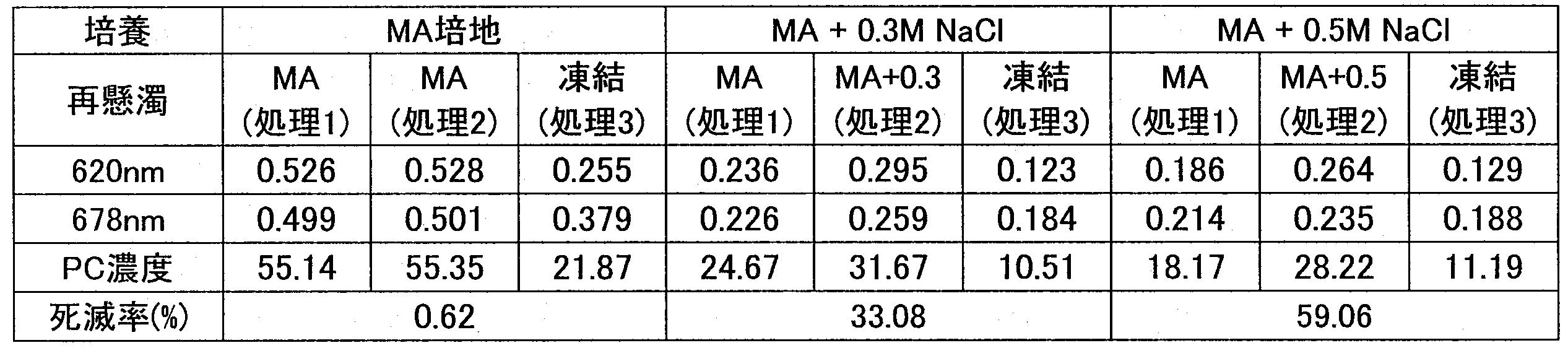 Figure JPOXMLDOC01-appb-T000032