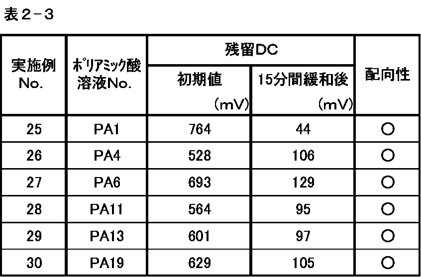 Figure JPOXMLDOC01-appb-T000164