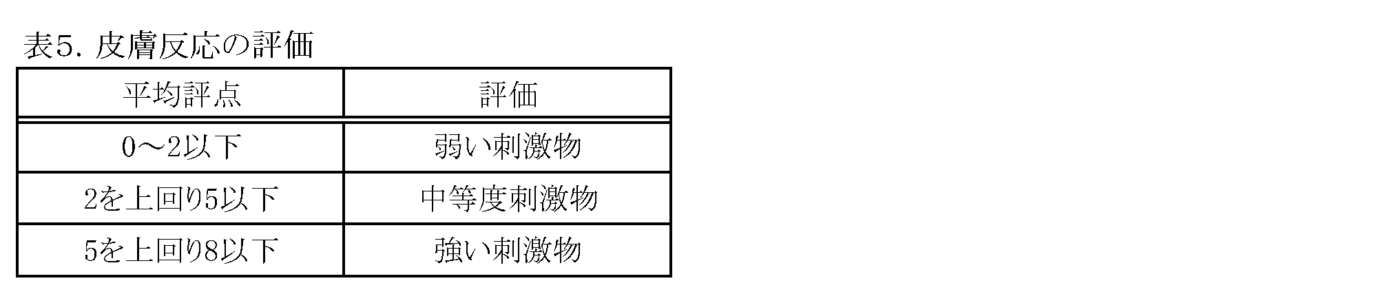 Figure JPOXMLDOC01-appb-T000005