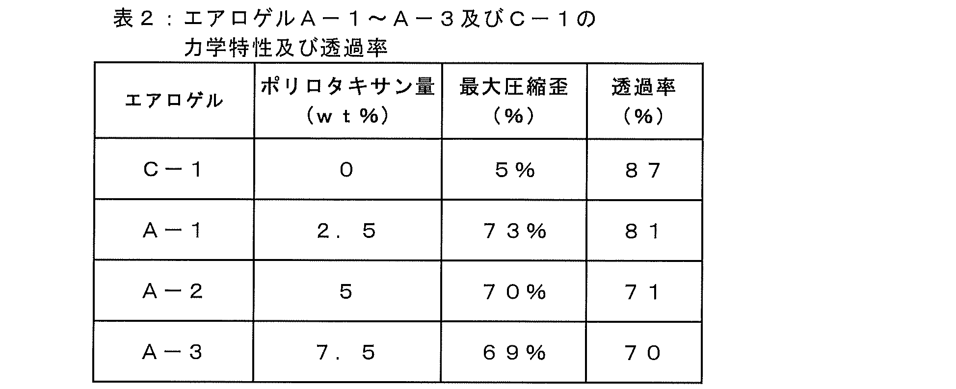 Figure JPOXMLDOC01-appb-T000010