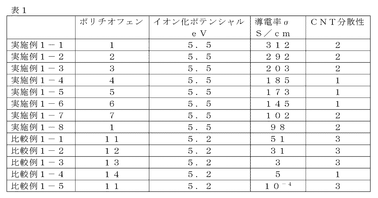 Figure JPOXMLDOC01-appb-T000011